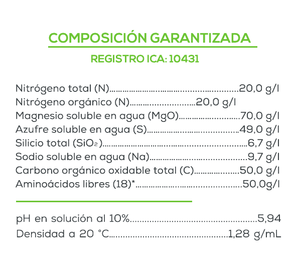 Composición garantizada de Algamins