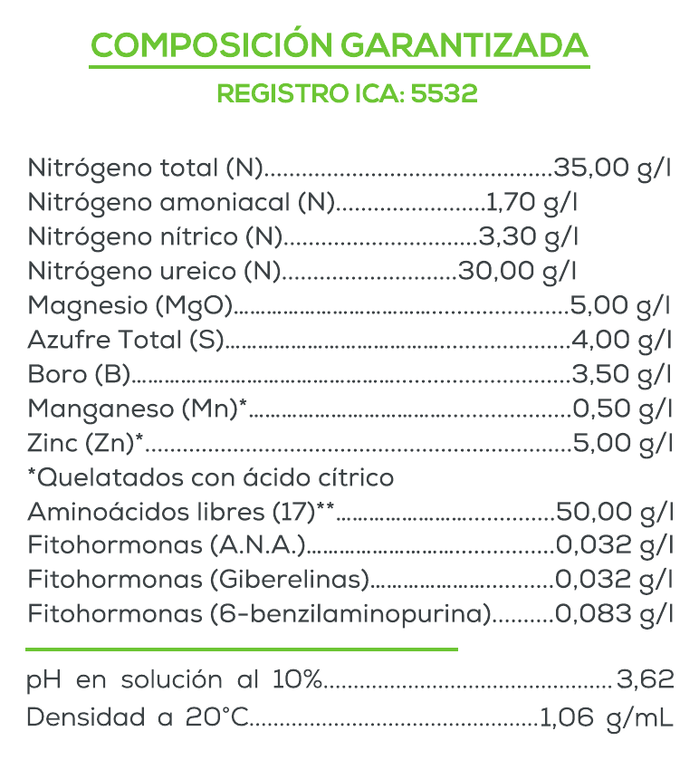 Composición garantizada de Fitozym